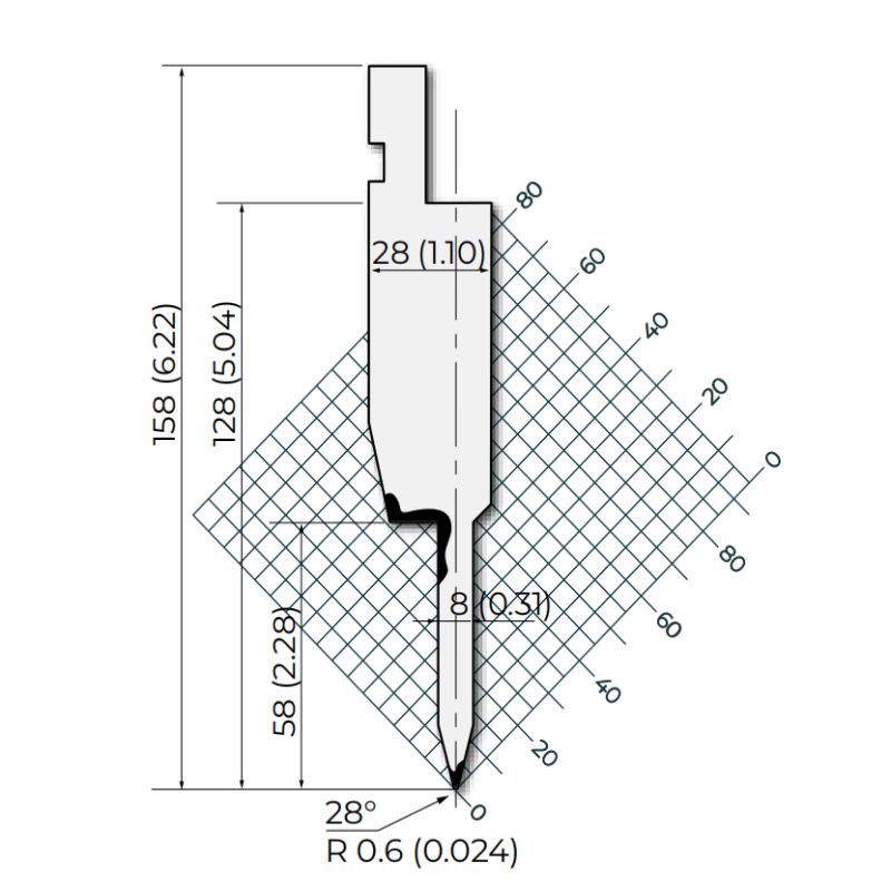 Gaya Amada 28°R0.6